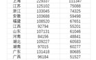 又被平均了？统计局发布31省份平均工资，看看你拖后腿了没